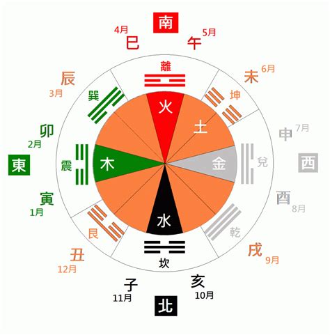 天干 顏色|[易經基礎] 天干地支詳解，天干地支配陰陽，天干地支配五行，天。